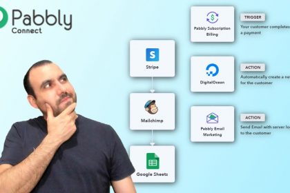 pabbly-review-pabbly-connect-tool