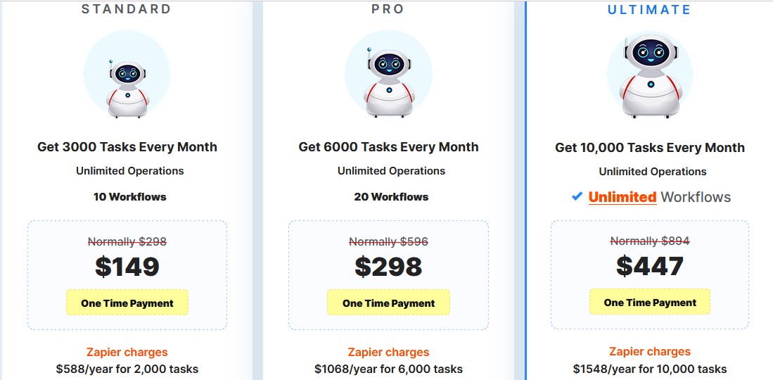 The pricing of Pabbly Connect Lifetime Deal