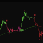 chartprime-coupon-code